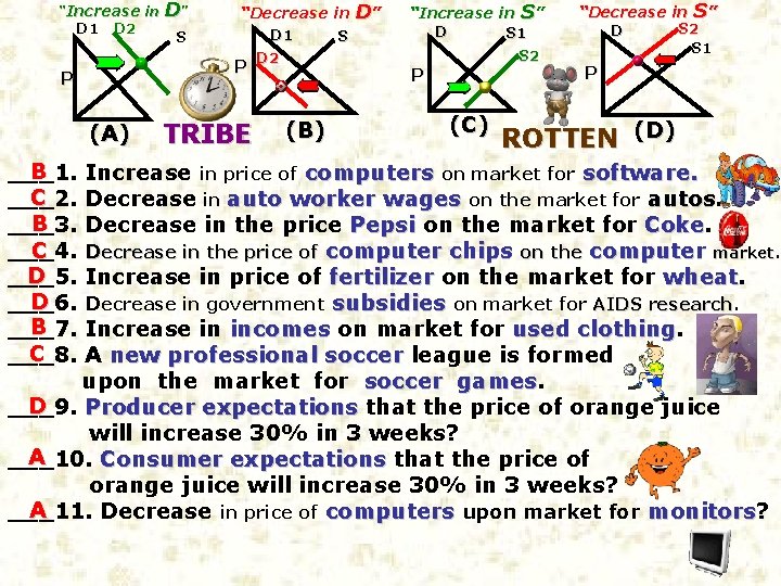 “Increase in D 1 D 2 S “Decrease in D 1 S D 2