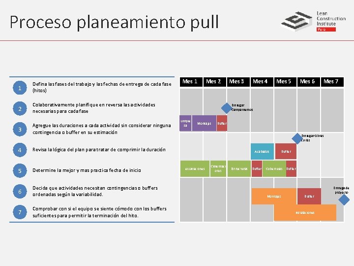 Proceso planeamiento pull 1 Defina las fases del trabajo y las fechas de entrega