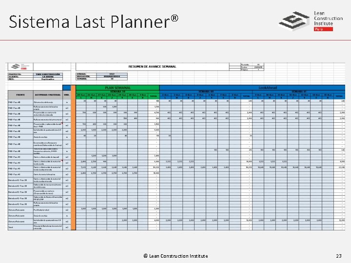 Sistema Last Planner® © Lean Construction Institute 23 
