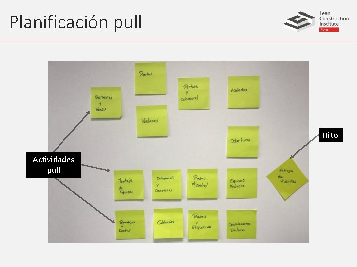 Planificación pull Hito Actividades pull 