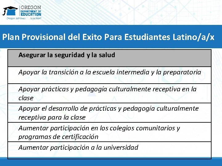 Plan Provisional del Exito Para Estudiantes Latino/a/x Asegurar la seguridad y la salud Apoyar