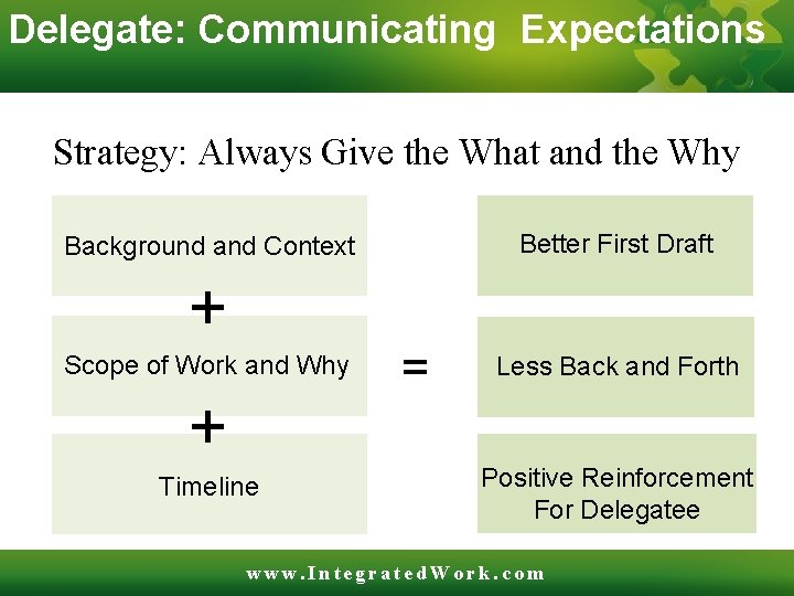 Delegate: Communicating Expectations Strategy: Always Give the What and the Why Better First Draft