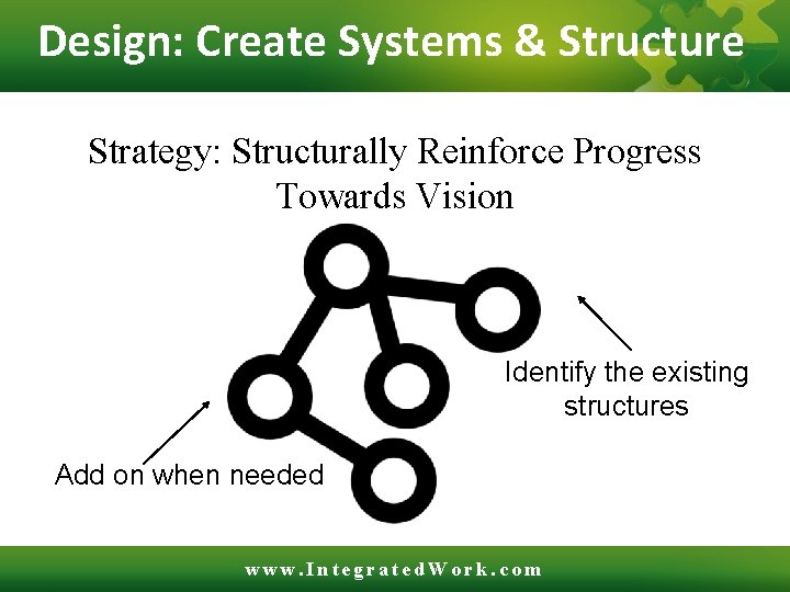 Design: Create Systems & Structure Strategy: Structurally Reinforce Progress Towards Vision Identify the existing