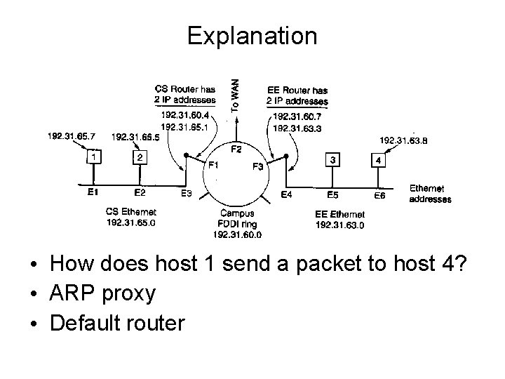 Explanation • How does host 1 send a packet to host 4? • ARP