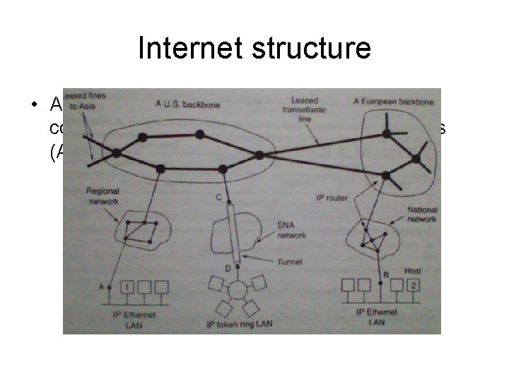 Internet structure • At the NL internet can be viewed as a collection of