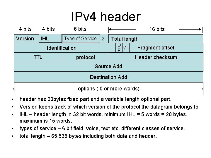 IPv 4 header 4 bits Version IHL 6 bits 16 bits Type of Service