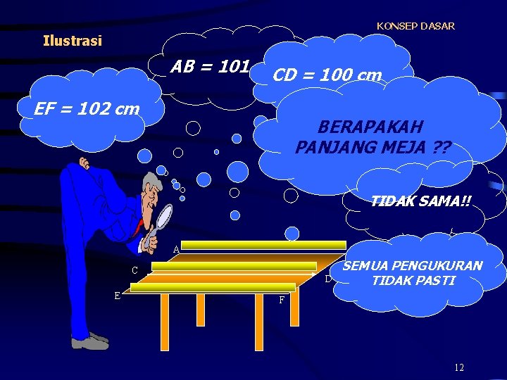 KONSEP DASAR Ilustrasi AB = 101 cm. CD = 100 cm EF = 102