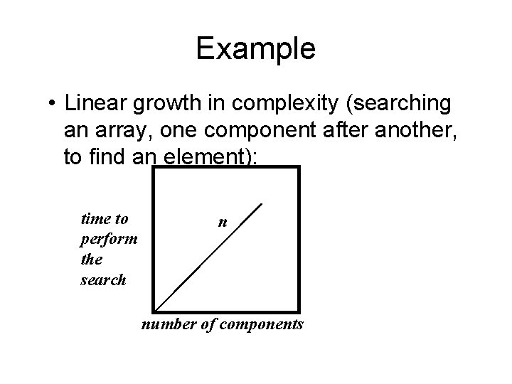 Example • Linear growth in complexity (searching an array, one component after another, to