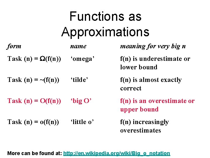 Functions as Approximations form name meaning for very big n Task (n) = (f(n))