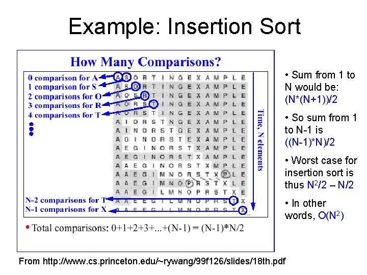 Example: Insertion Sort • Sum from 1 to N would be: (N*(N+1))/2 • So