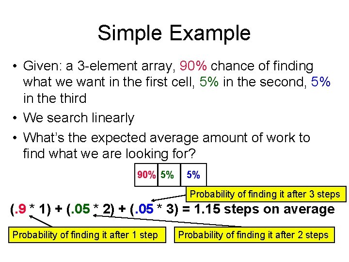 Simple Example • Given: a 3 -element array, 90% chance of finding what we