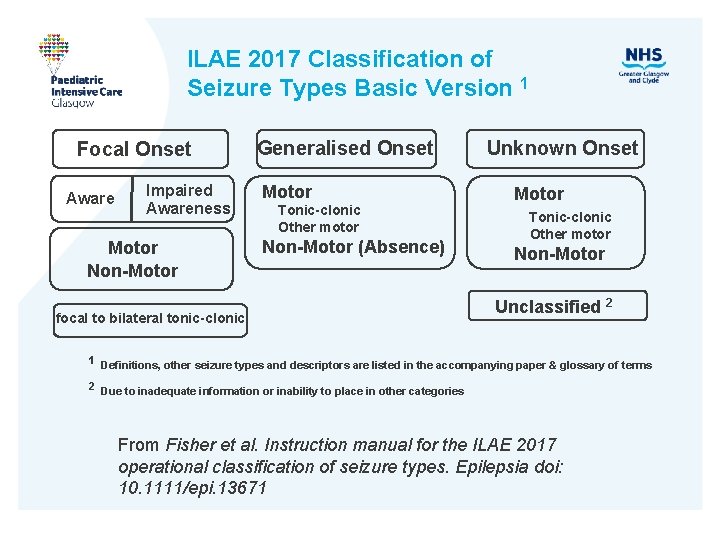 ILAE 2017 Classification of Seizure Types Basic Version 1 Focal Onset Aware Impaired Awareness