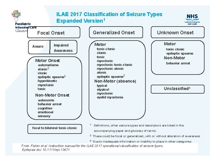 ILAE 2017 Classification of Seizure Types Expanded Version 1 Focal Onset Aware Impaired Awareness