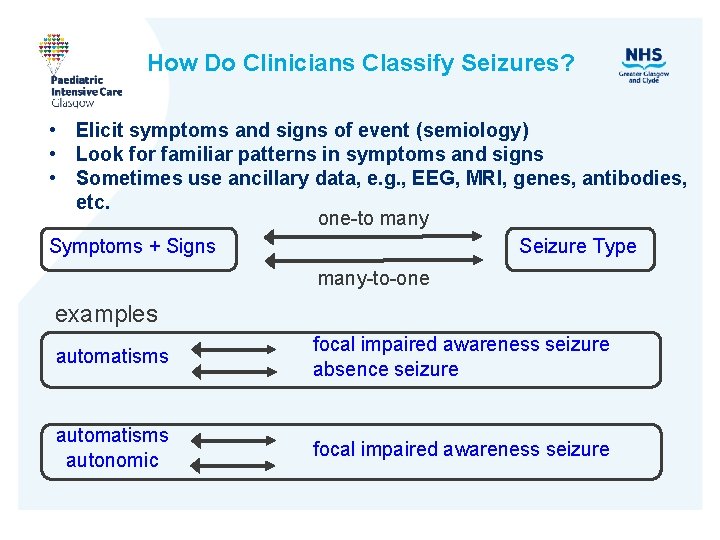 How Do Clinicians Classify Seizures? • Elicit symptoms and signs of event (semiology) •