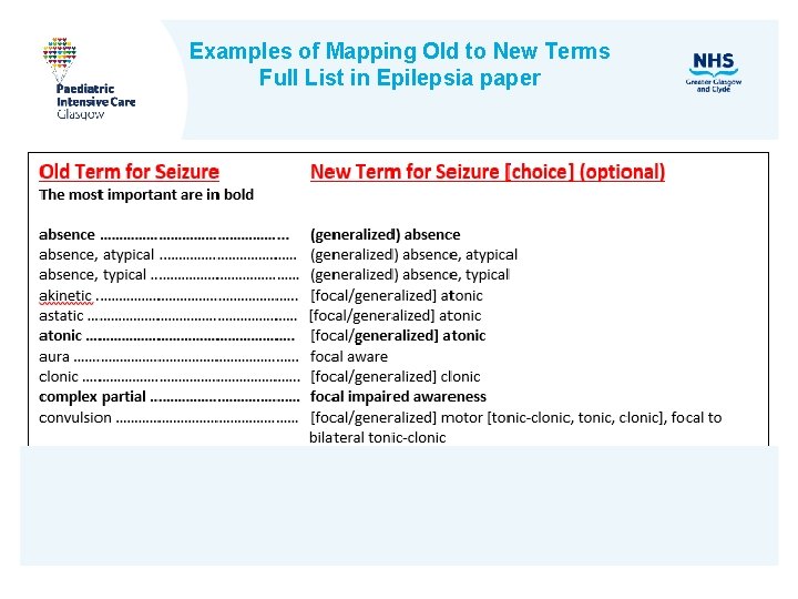 Examples of Mapping Old to New Terms Full List in Epilepsia paper 