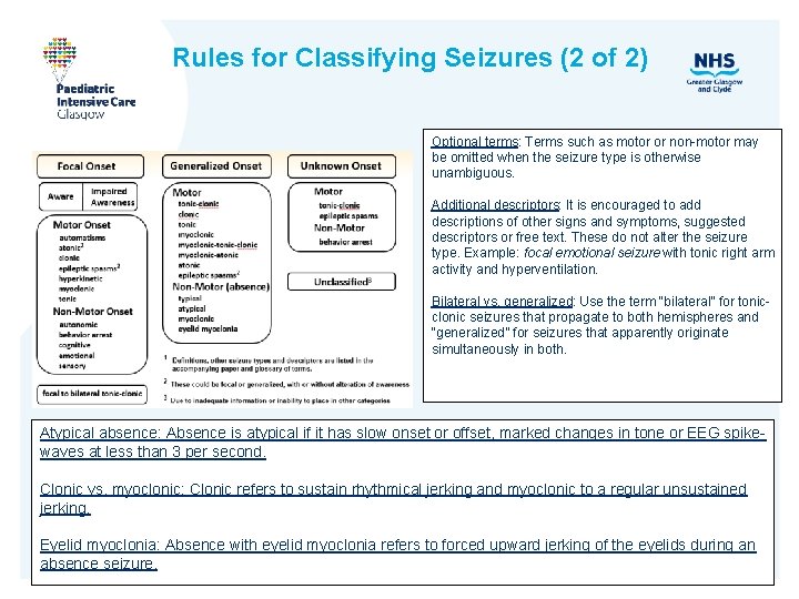 Rules for Classifying Seizures (2 of 2) Optional terms: Terms such as motor or