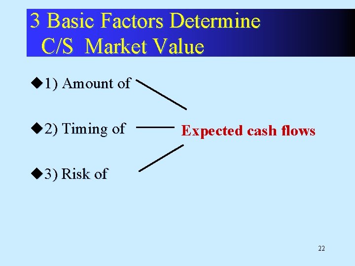 3 Basic Factors Determine C/S Market Value u 1) Amount of u 2) Timing