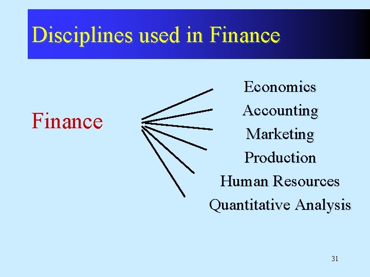 Disciplines used in Finance Economics Accounting Marketing Production Human Resources Quantitative Analysis 31 