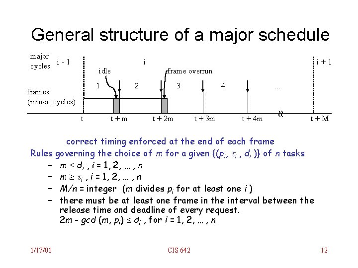 General structure of a major schedule major cycles i - 1 i idle frame