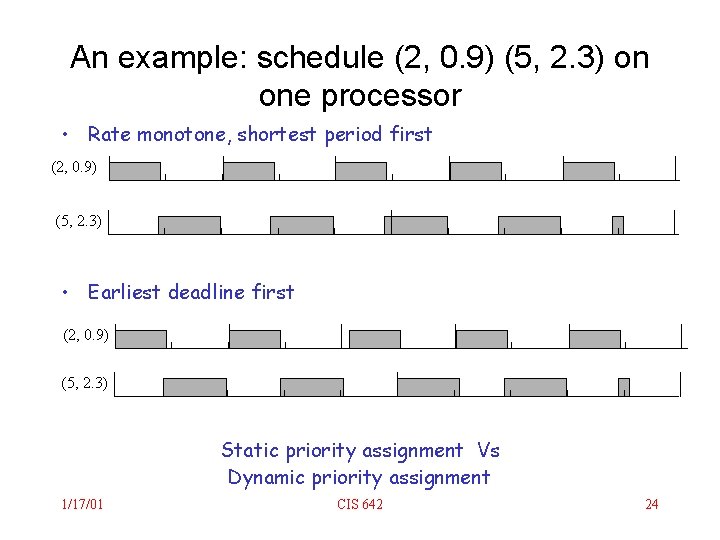 An example: schedule (2, 0. 9) (5, 2. 3) on one processor • Rate