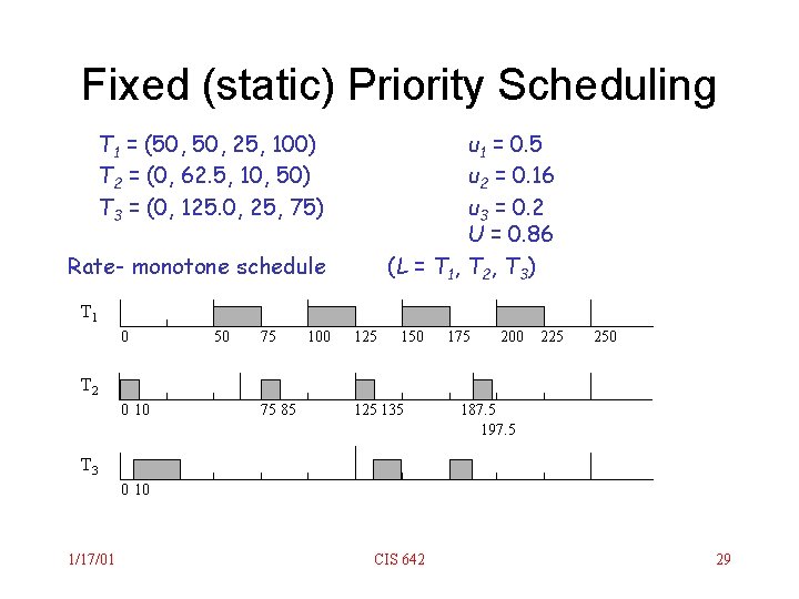 Fixed (static) Priority Scheduling T 1 = (50, 25, 100) T 2 = (0,