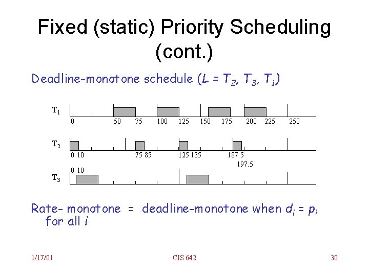 Fixed (static) Priority Scheduling (cont. ) Deadline-monotone schedule (L = T 2, T 3,