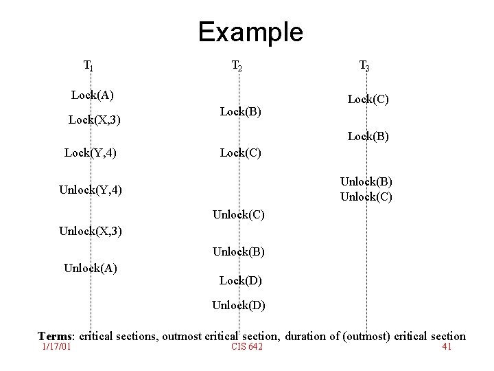 Example T 1 T 2 Lock(A) Lock(X, 3) Lock(B) T 3 Lock(C) Lock(B) Lock(Y,