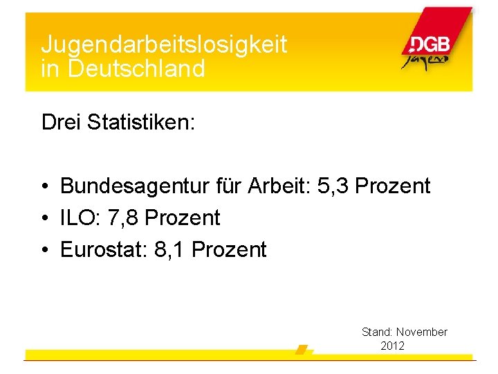 Jugendarbeitslosigkeit in Deutschland Drei Statistiken: • Bundesagentur für Arbeit: 5, 3 Prozent • ILO: