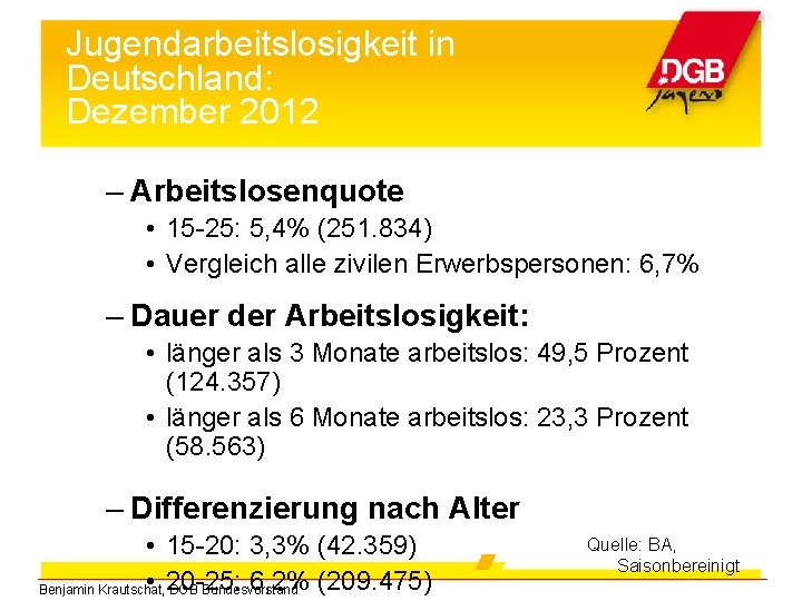 Jugendarbeitslosigkeit in Deutschland: Dezember 2012 – Arbeitslosenquote • 15 -25: 5, 4% (251. 834)