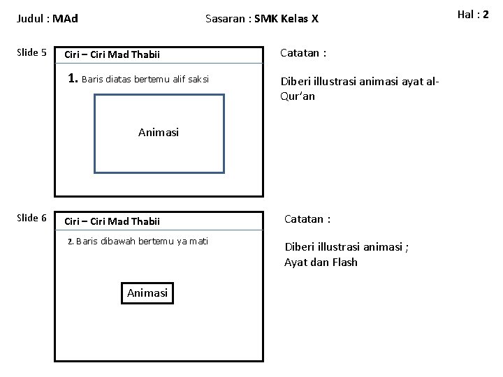 Judul : MAd Slide 5 Sasaran : SMK Kelas X Ciri – Ciri Mad