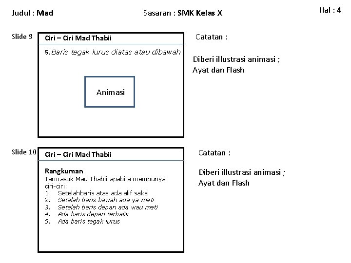 Judul : Mad Slide 9 Sasaran : SMK Kelas X Ciri – Ciri Mad