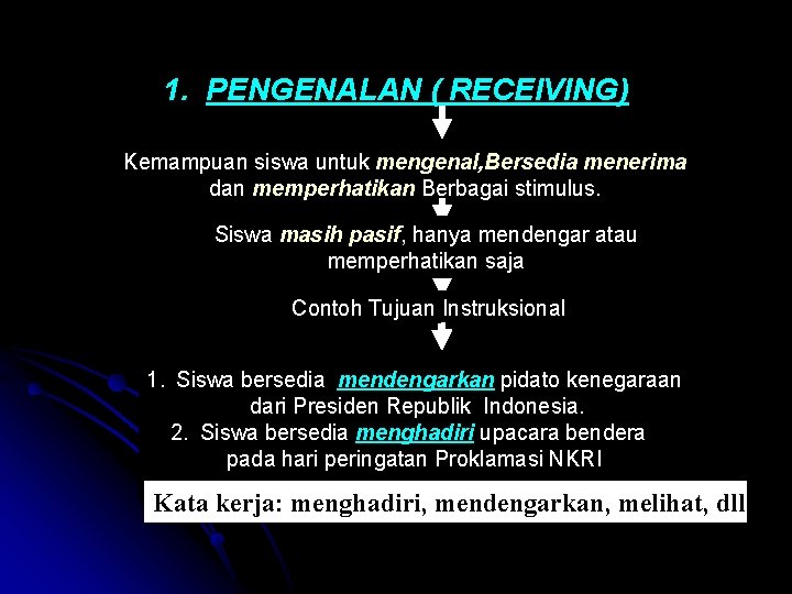 1. PENGENALAN ( RECEIVING) Kemampuan siswa untuk mengenal, Bersedia menerima dan memperhatikan Berbagai stimulus.