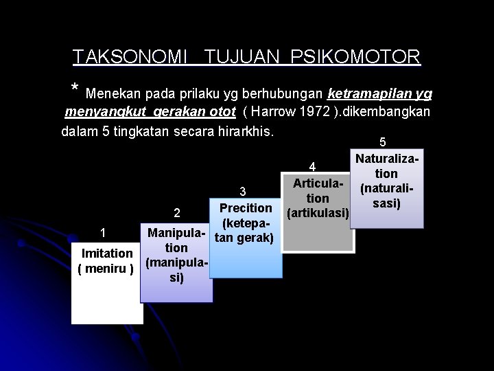 TAKSONOMI TUJUAN PSIKOMOTOR * Menekan pada prilaku yg berhubungan ketramapilan yg menyangkut gerakan otot