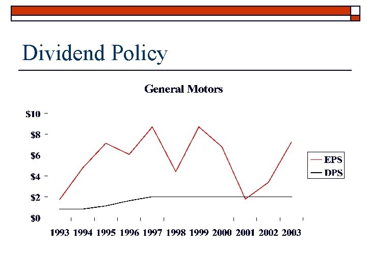 Dividend Policy 