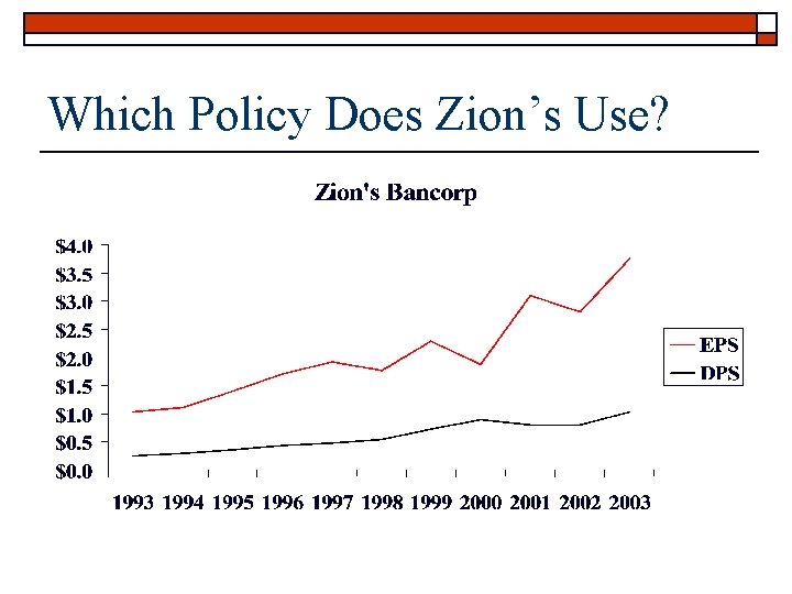 Which Policy Does Zion’s Use? 