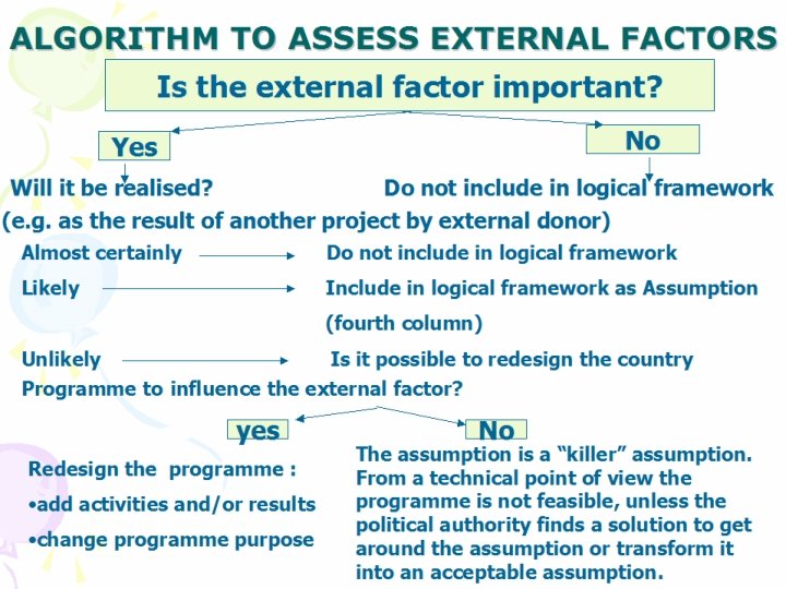 ALGORITHM TO ASSESS EXTERNAL FACTORS Is the external factor important? No Yes Will it ALGORITHM TO ASSESS EXTERNAL FACTORS Is the external factor important? No Yes Will it