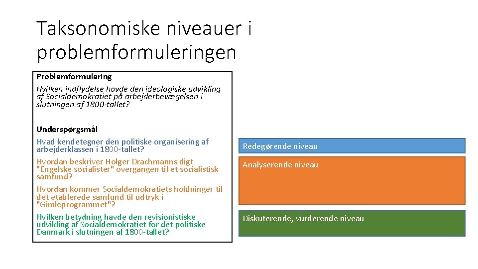 Taksonomiske niveauer i problemformuleringen Problemformulering Hvilken indflydelse havde den ideologiske udvikling af Socialdemokratiet på