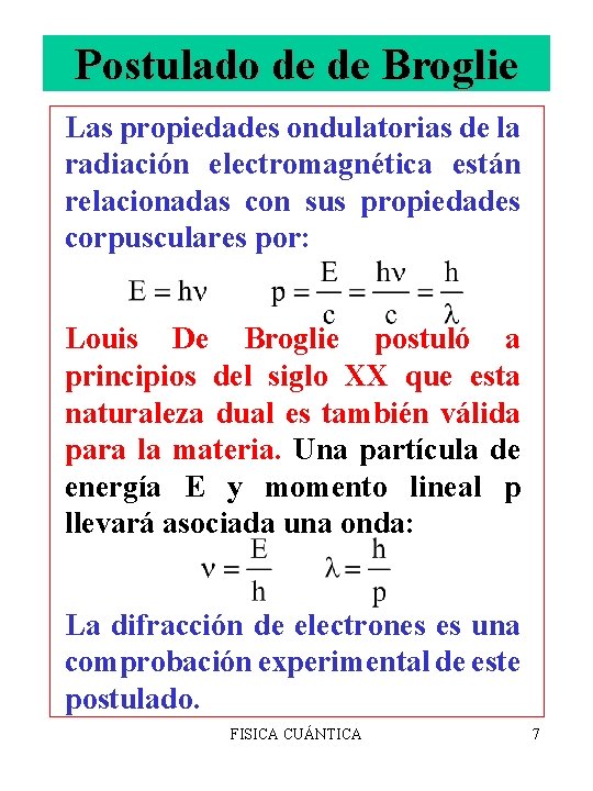 Postulado de de Broglie Las propiedades ondulatorias de la radiación electromagnética están relacionadas con