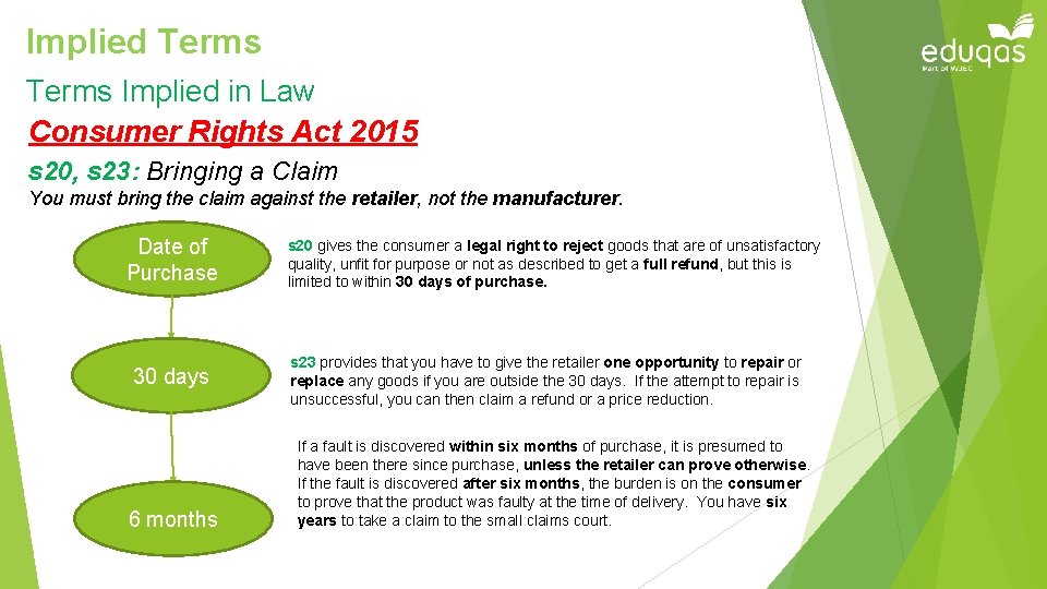 Implied Terms Implied in Law Consumer Rights Act 2015 s 20, s 23: Bringing