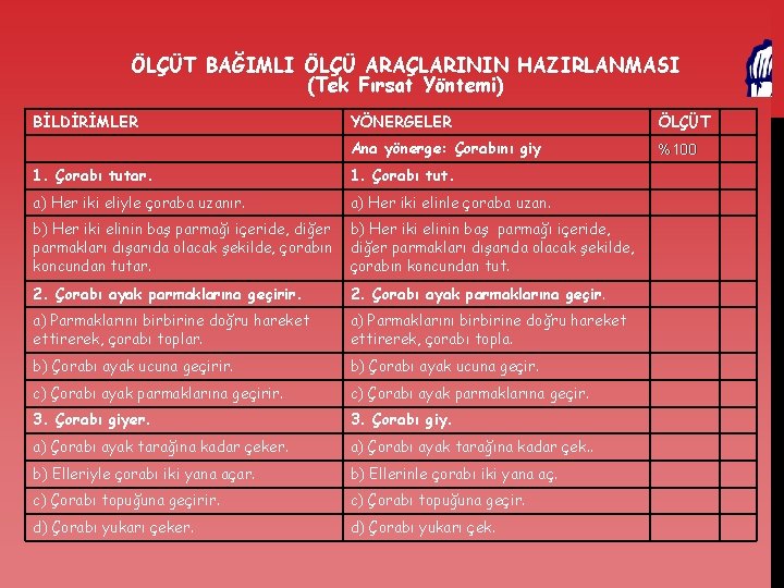 ÖLÇÜT BAĞIMLI ÖLÇÜ ARAÇLARININ HAZIRLANMASI (Tek Fırsat Yöntemi) BİLDİRİMLER YÖNERGELER ÖLÇÜT Ana yönerge: Çorabını