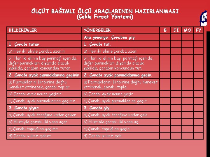 ÖLÇÜT BAĞIMLI ÖLÇÜ ARAÇLARININ HAZIRLANMASI (Çoklu Fırsat Yöntemi) BİLDİRİMLER YÖNERGELER Ana yönerge: Çorabını giy