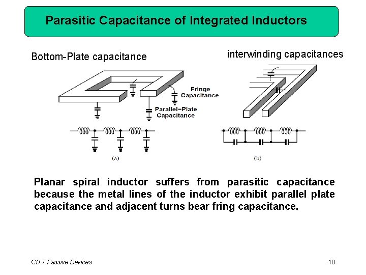Parasitic Capacitance of Integrated Inductors Bottom-Plate capacitance interwinding capacitances Planar spiral inductor suffers from