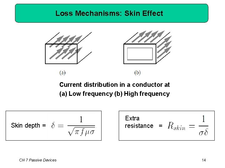 Loss Mechanisms: Skin Effect Current distribution in a conductor at (a) Low frequency (b)