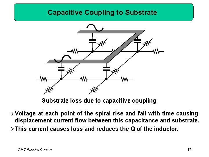 Capacitive Coupling to Substrate loss due to capacitive coupling Voltage at each point of