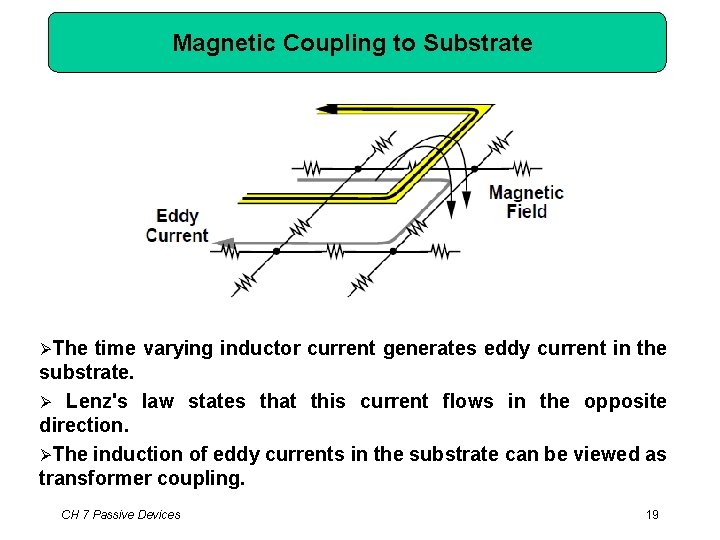Magnetic Coupling to Substrate The time varying inductor current generates eddy current in the