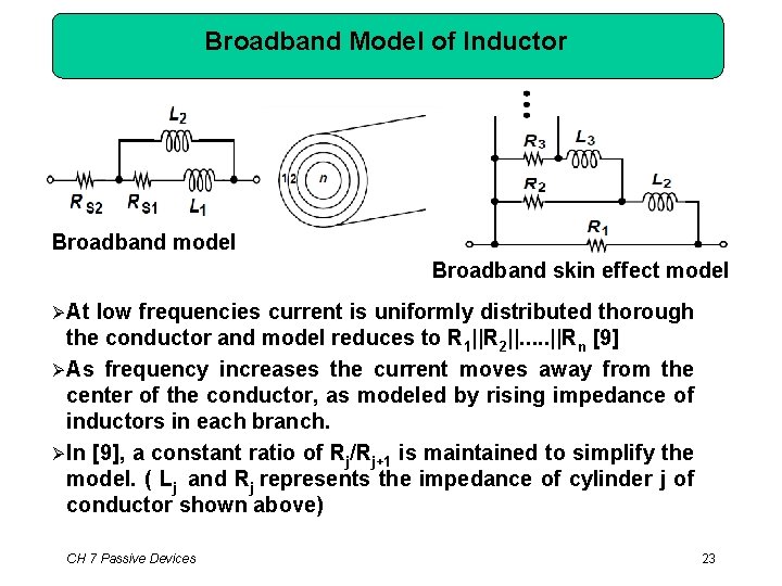 Broadband Model of Inductor Broadband model Broadband skin effect model At low frequencies current