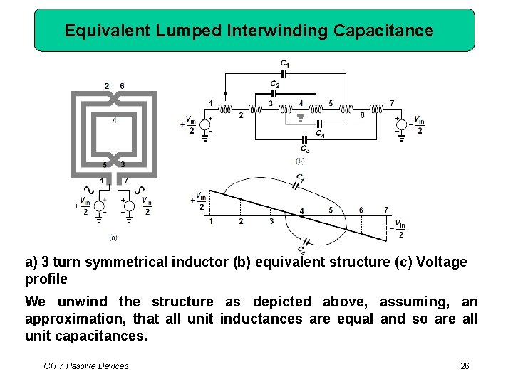 Equivalent Lumped Interwinding Capacitance a) 3 turn symmetrical inductor (b) equivalent structure (c) Voltage