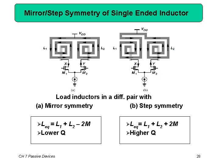 Mirror/Step Symmetry of Single Ended Inductor Load inductors in a diff. pair with (a)