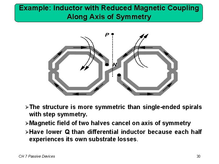 Example: Inductor with Reduced Magnetic Coupling Along Axis of Symmetry The structure is more