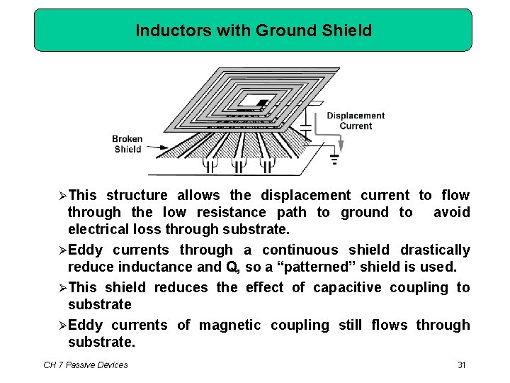 Chapter Outline Inductors Basic Structure Inductance Equations Parasitic